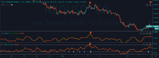 NZD/USD находится в нисходящем тренде